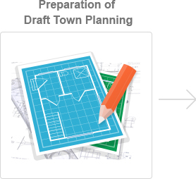 Step 3: Preparation of Draft Town Planning