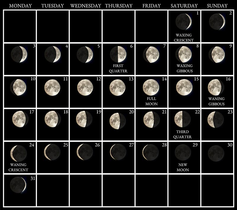 Moon phases image - March 2025